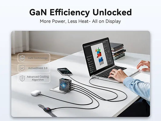 MOKIN GaN charger with ActiveShield 3.0 technology charging multiple devices on desk with advanced cooling system.