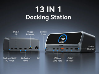MOKiN 13-in-1 USB-C Laptop Charging Station port layout diagram, labeled all ports including dual HDMI, Gigabit Ethernet, 160W PD USB-C, USB-A and AC power with front smart LCD display