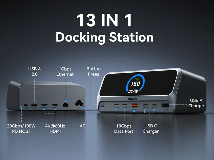 MOKiN 13-in-1 USB-C Laptop Charging Station port layout diagram, labeled all ports including dual HDMI, Gigabit Ethernet, 160W PD USB-C, USB-A and AC power with front smart LCD display