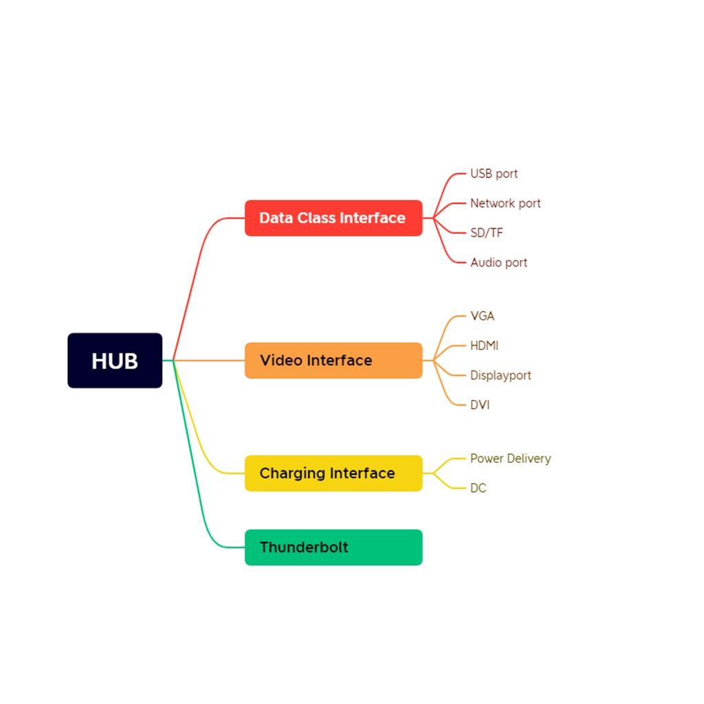 Mastering USB Technology: An In-Depth Guide to Ports and Protocols