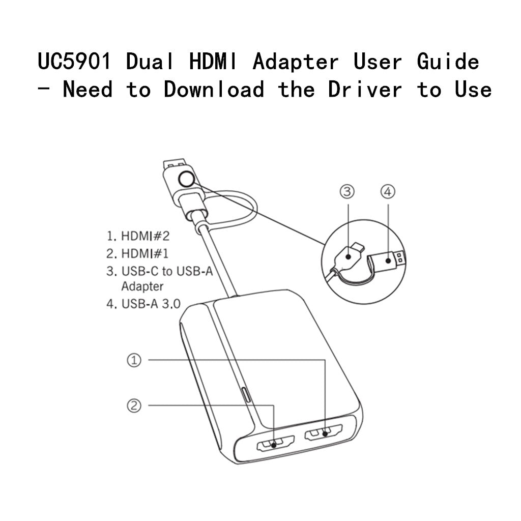 Line art schematic for UC5901 Dual HDMI Adapter user guide, marking HDMI #1, HDMI #2 output ports, USB-C to USB-A adapter and USB-A 3.0 port; title reminds users driver download is required for this multi-monitor adapter to work properly.
