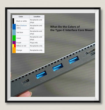 What Do the Colors of the Type-C Interface Core Mean?