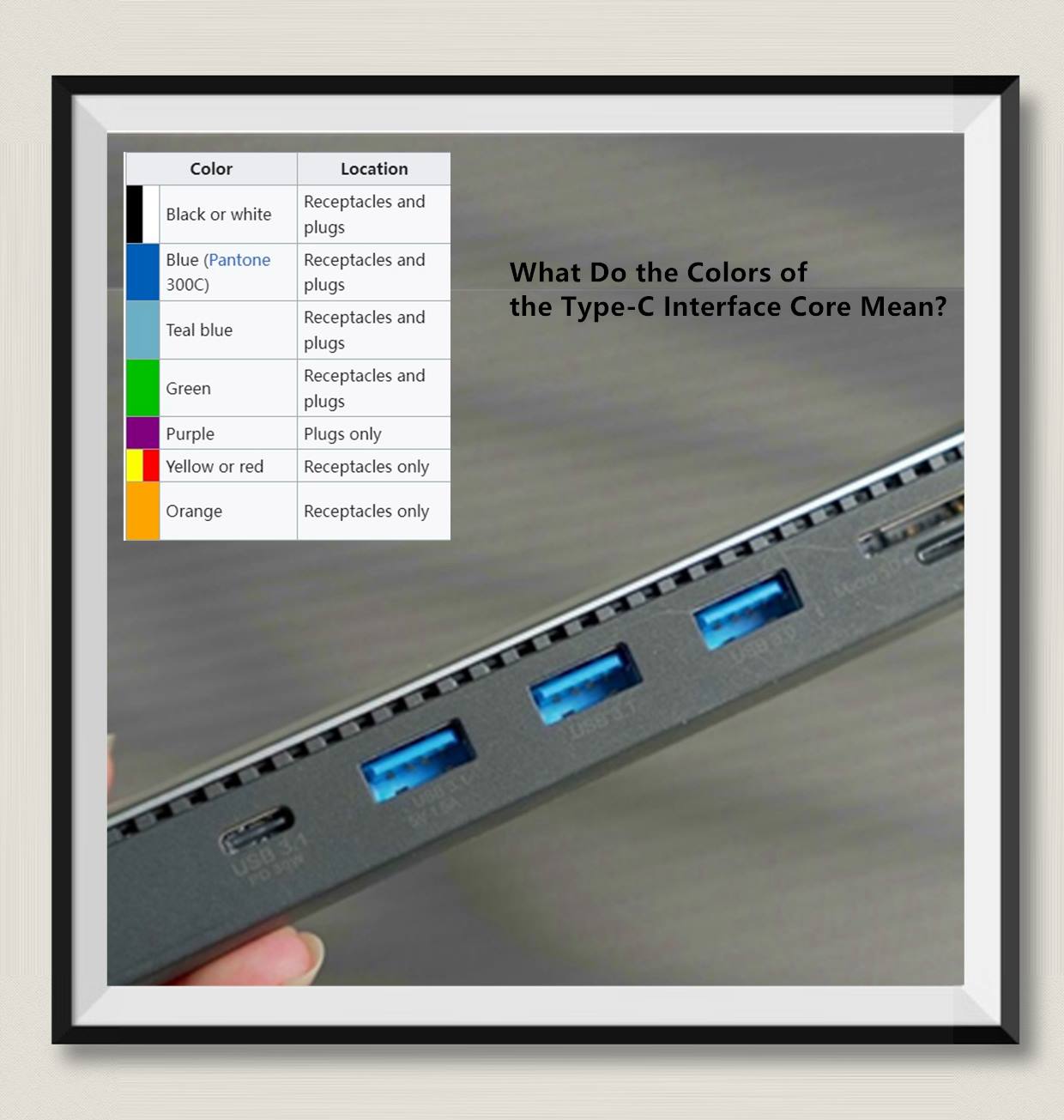 What Do the Colors of the Type-C Interface Core Mean?