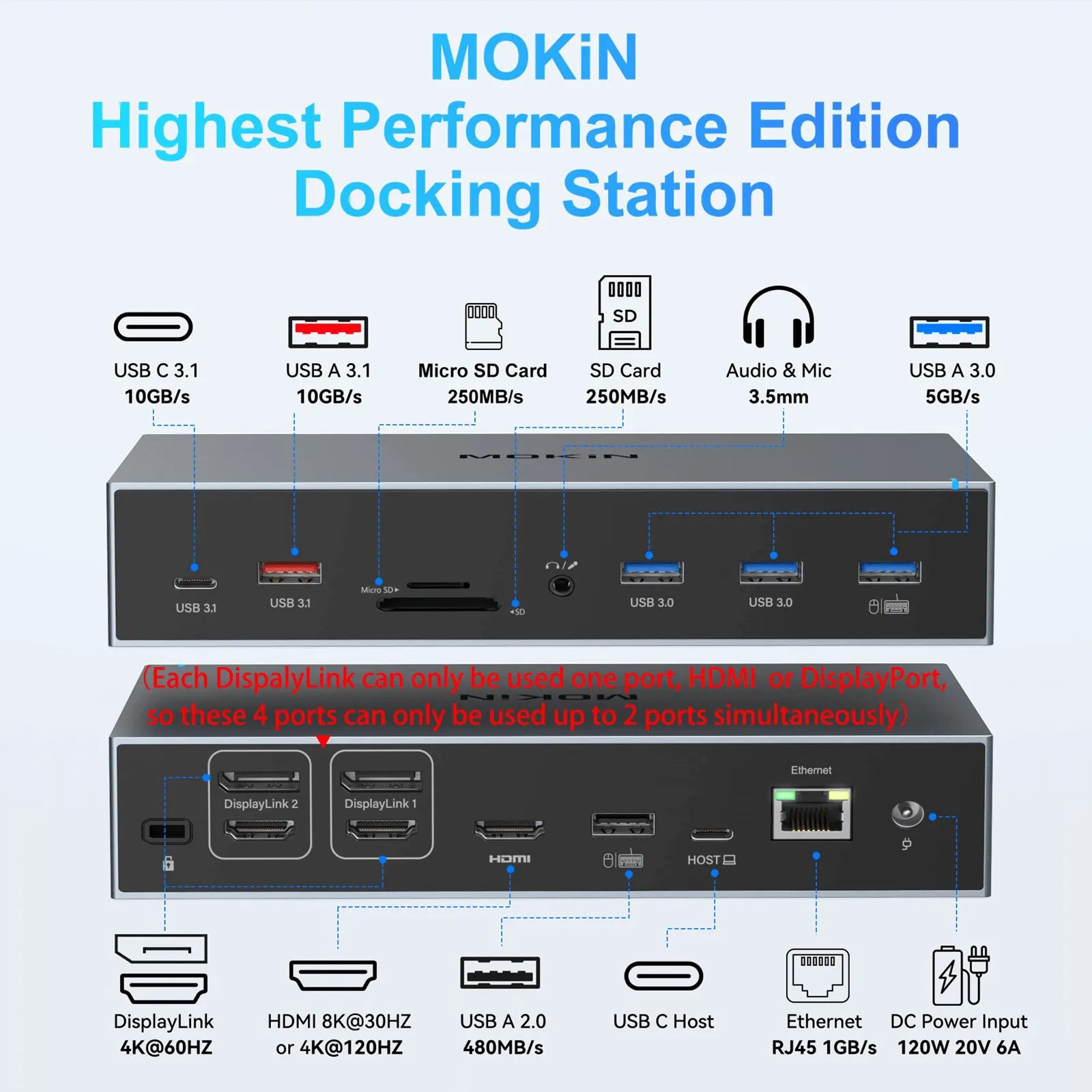 MOKIN Displaylink Docking Station with 3 Monitors