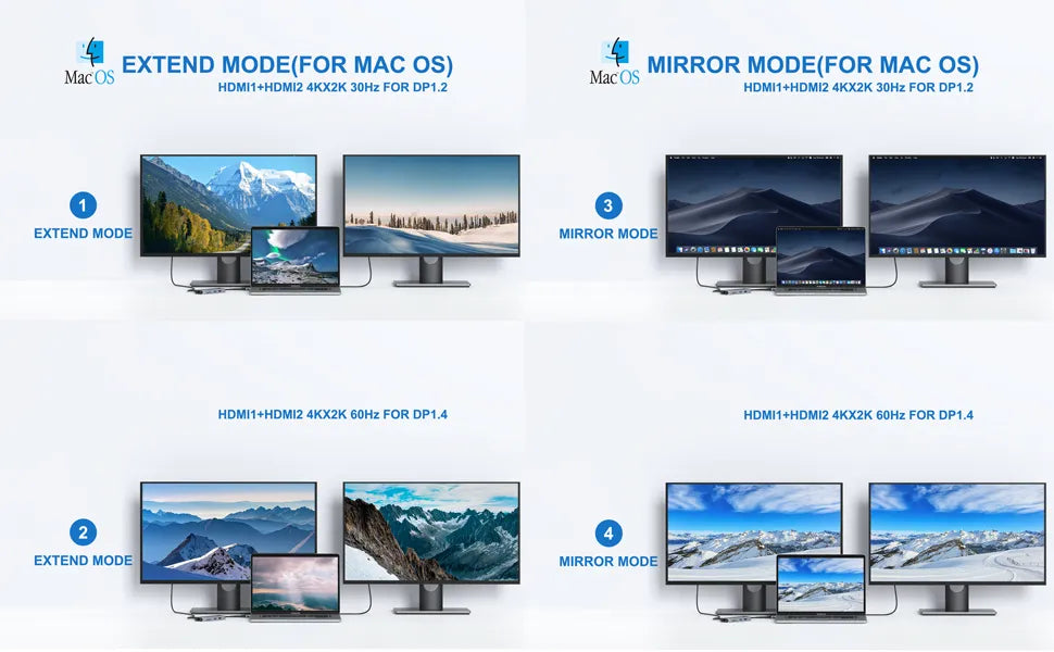 MOKIN 9 IN 2 MacBook Pro Docking Station Dual Monitor