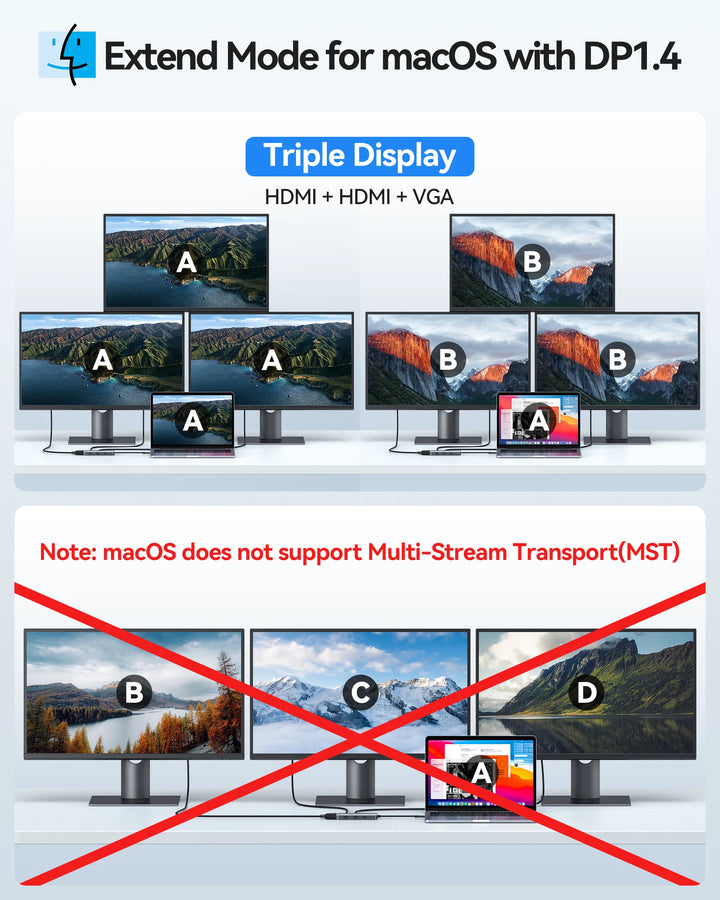 MOKIN 7 IN 1 USB C Docking Station Dual Monitor