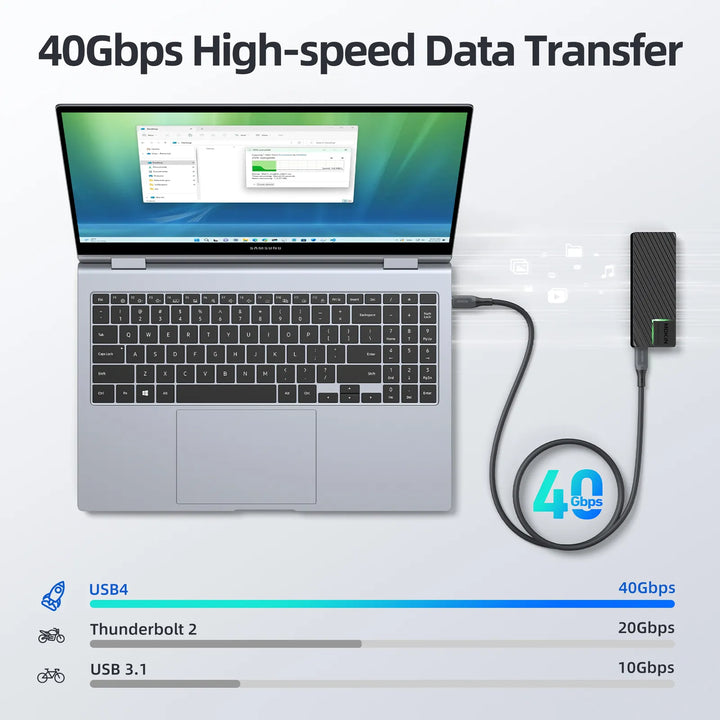 MOKiN USB4 Cable for Thunderbolt 4 Cable [Intel Certified]  - Support 240W，Single 8K & 40Gbps