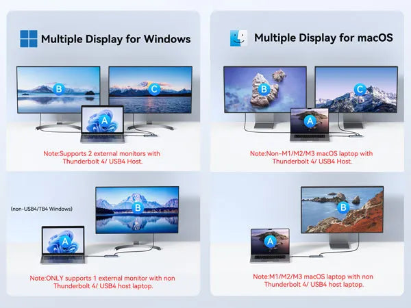 Multiple Display for Windows & macOS