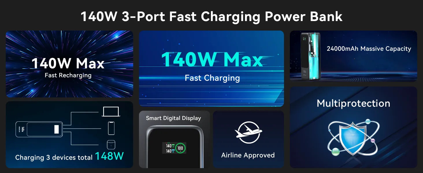 MOKIN 140W 3-Port Fast Charging Power Bank
