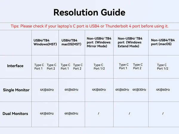 Resolution Guide