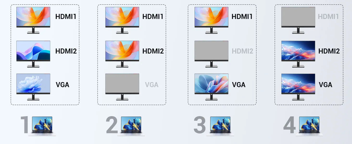 HDMI & VGA Output