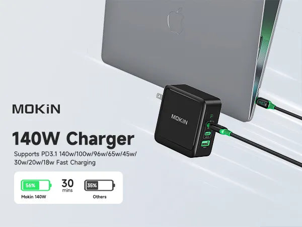 Mokin 140W Ultra Fast USB C Charger
