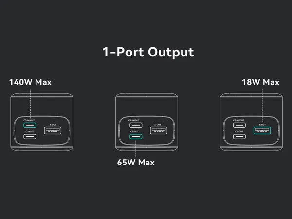smart power distribution for 1-Port output 