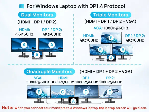 MOKIN 7 IN 1 Docking Station For Windows Laptop with DP1.4 Protocol