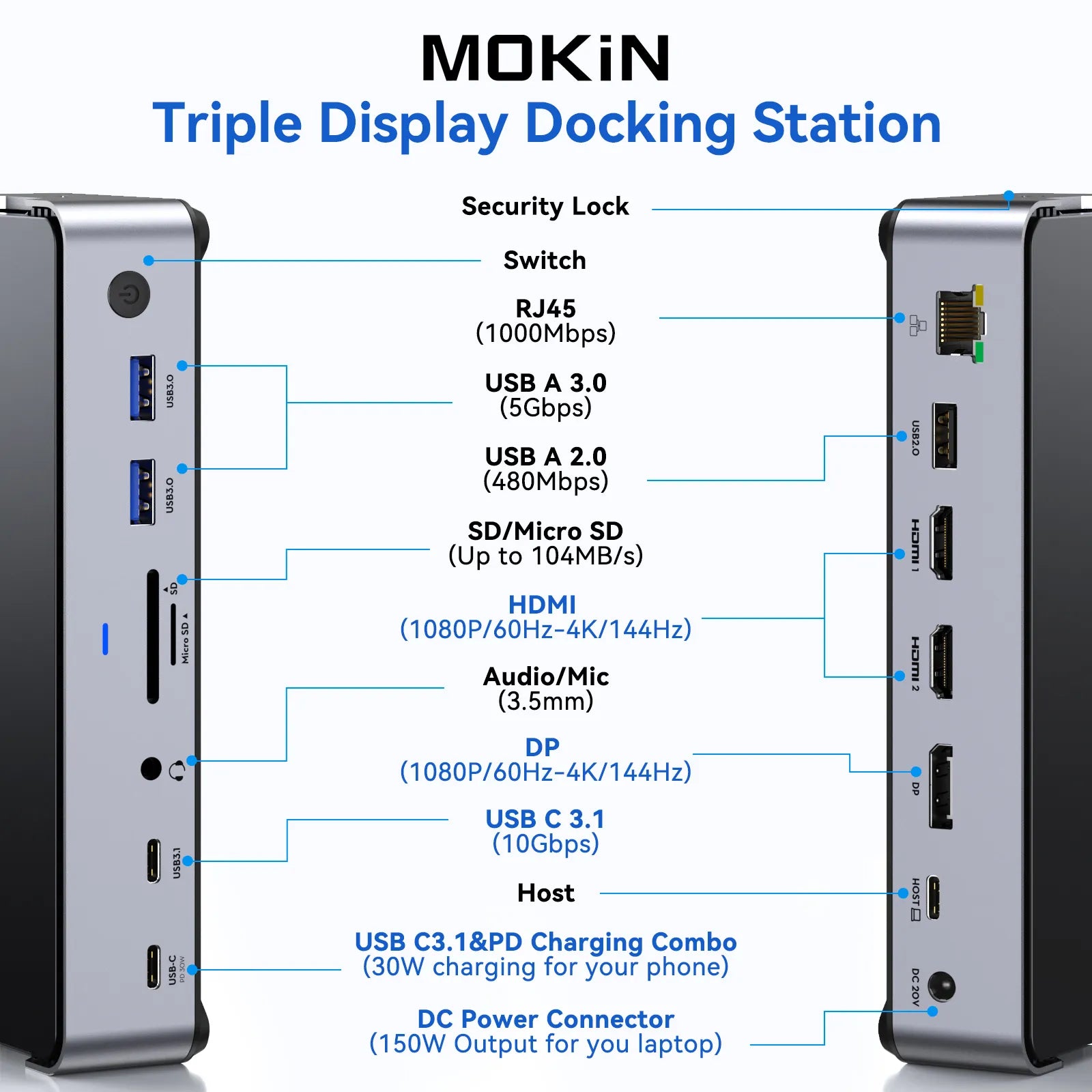 Triple Display Docking Station