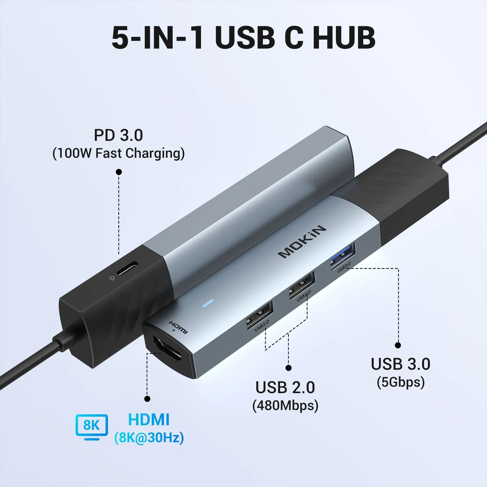MOKIN 5 IN 1 USB C Hub