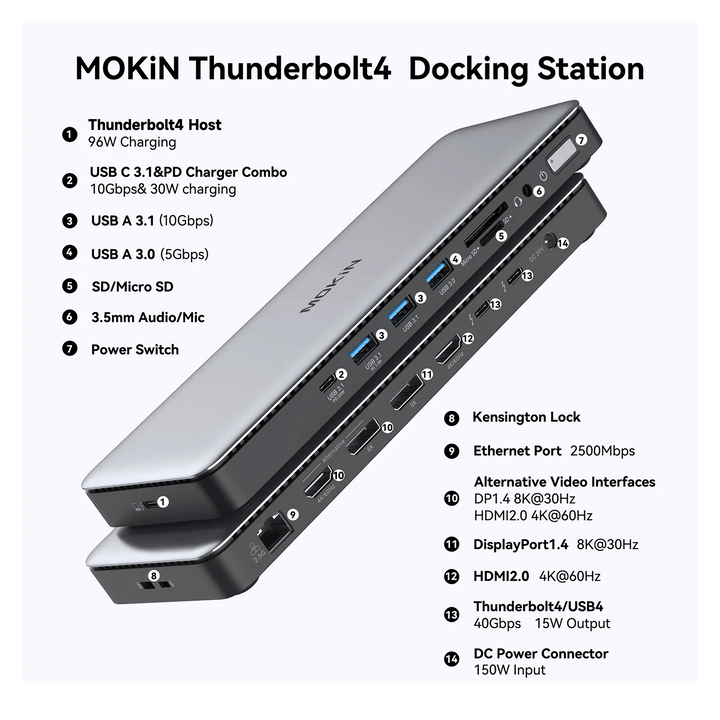 MOKiN 15-IN-1 Thunderbolt 4 Docking Station