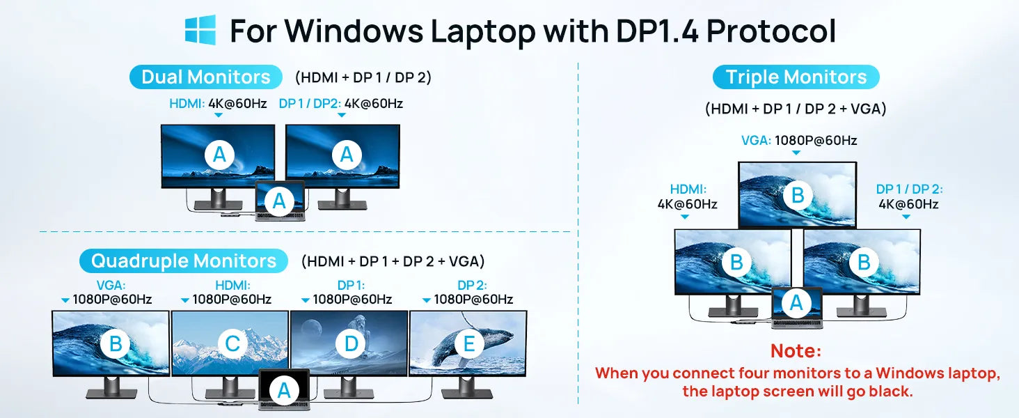 MOKIN 7 IN 1 Docking Station For Windows Laptop with DP1.4 Protocol