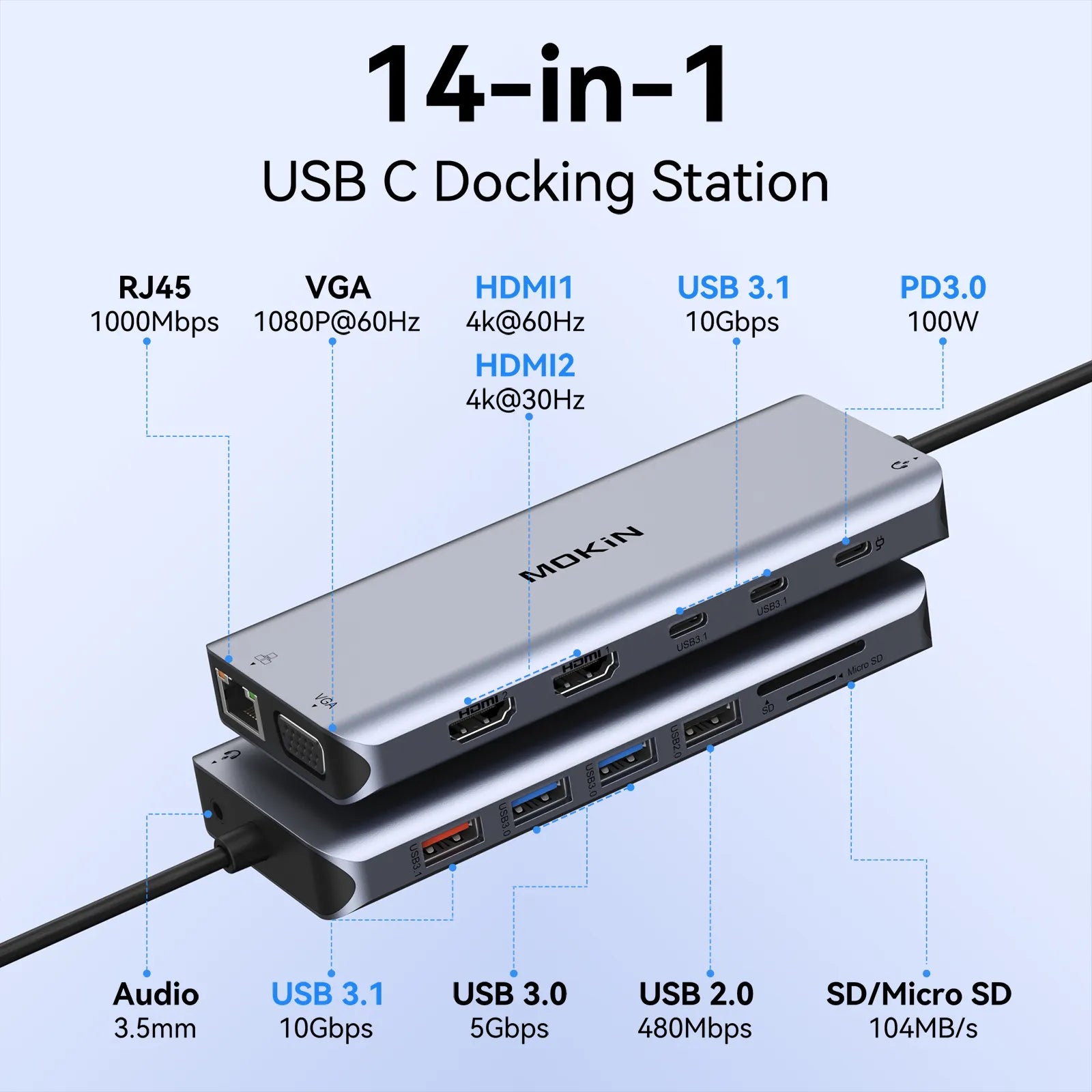 MOKIN 14-IN 1 USB C Laptop Docking Station Dual Monitor
