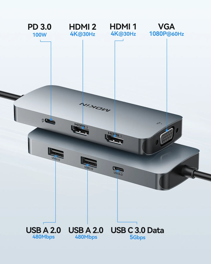 MOKIN 7 IN 1 USB C Docking Station Dual Monitor