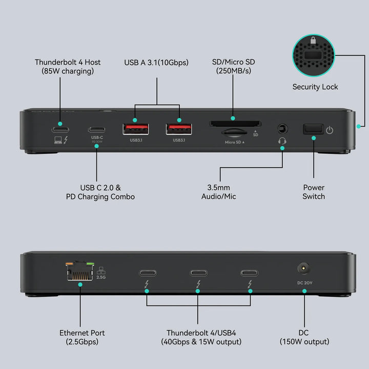The function of 12-IN-1 Thunderbolt 4 Laptops Docking Station ports 
