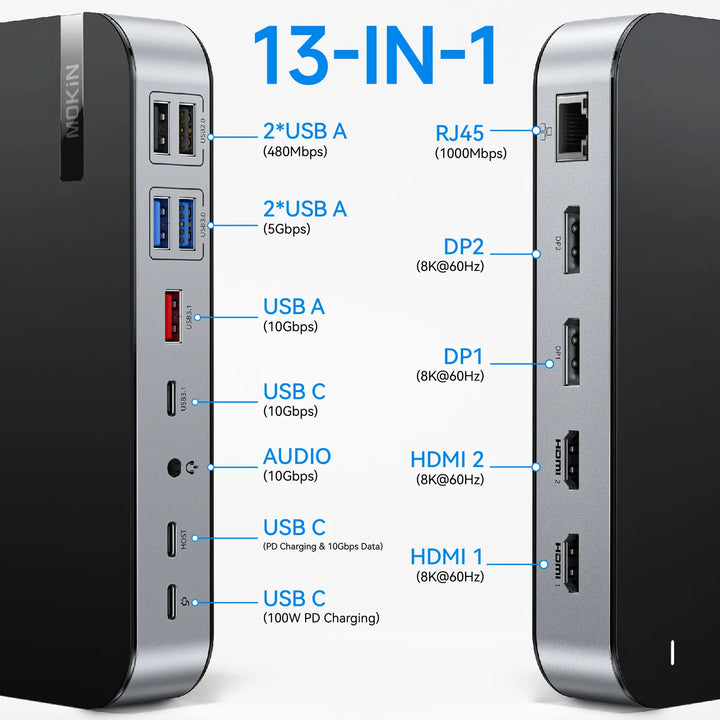 MOKiN 16 IN 1 USB C Docking Station With 8K@60Hz