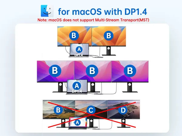 Video output display For macOS with DP1.4