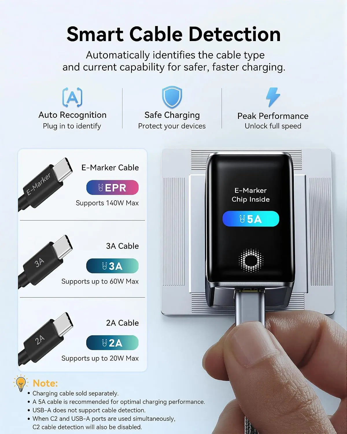 MOKiN 70W GaN Charger with Smart Touch Display and 3-Port Charging