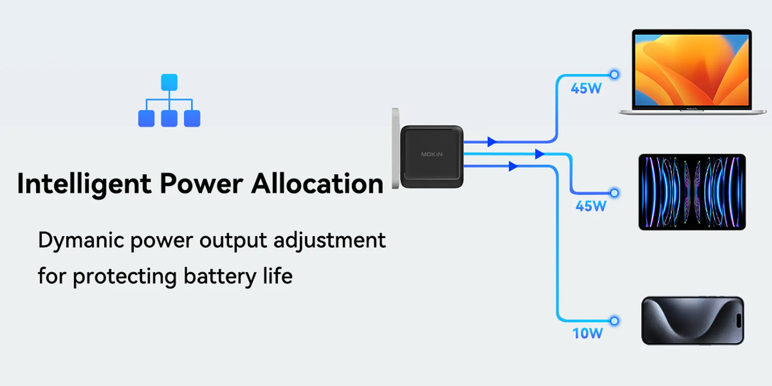 Charger With Intelligent Power Allocation
