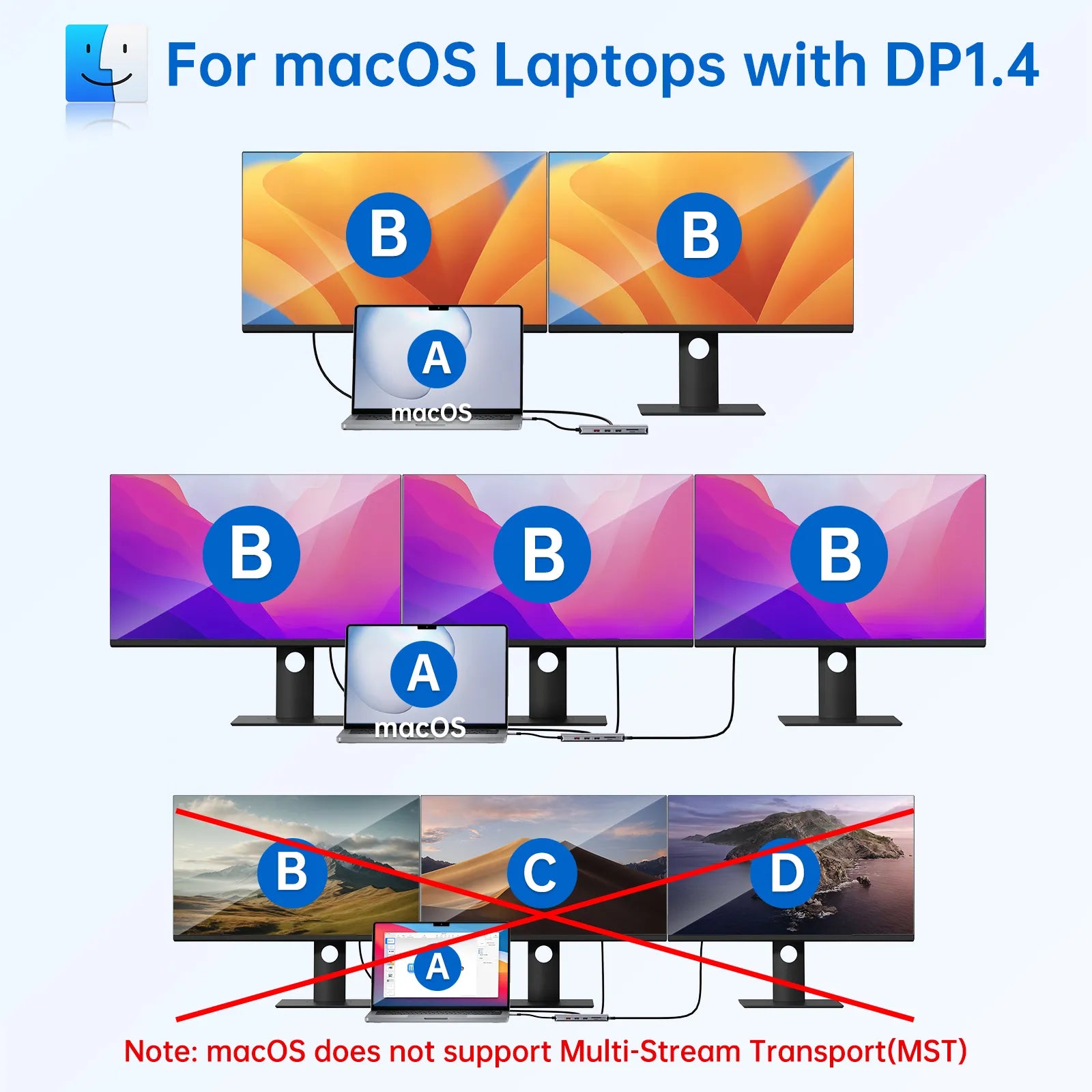 MOKiN 13 IN 1 USB C Multifunctional Docking Station