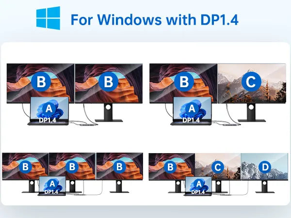 Video output display For Windows with DP1.4