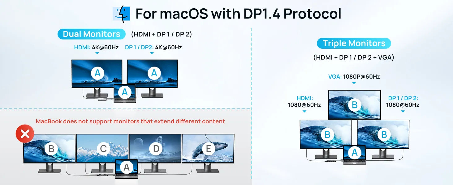 MOKIN 7 IN 1 Docking Station For macOS  with DP1.4 Protocol