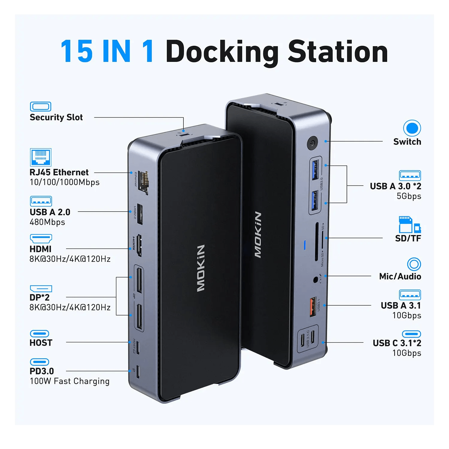 Mokin 15 IN 1 Hub Dock for Dual/Triple Monitors