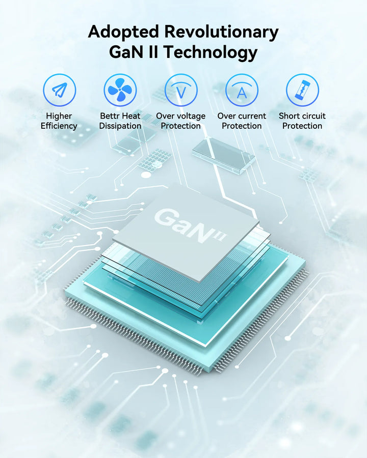 100W USB C Charger GaN II Technology