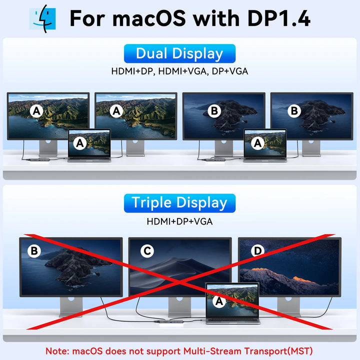 USB C Docking Station For macOS with DP1.4