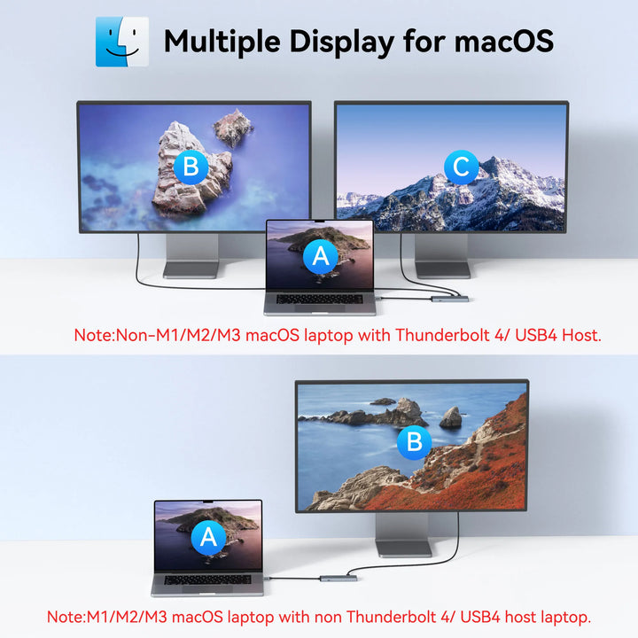Multiple Display for macOS