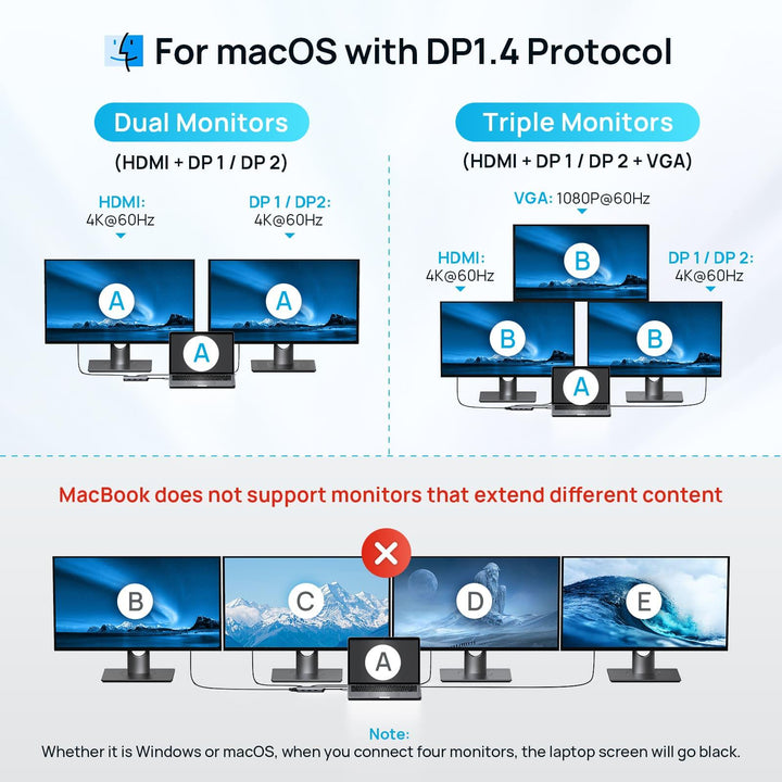 Mokin 7 IN 1 Laptop Docking Station Dual DisplayPort