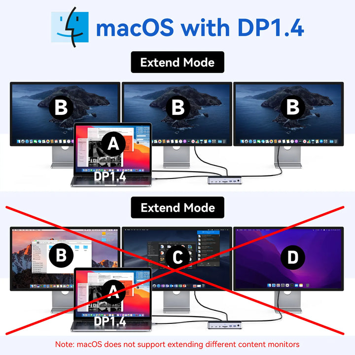 For macOS with DP1.4