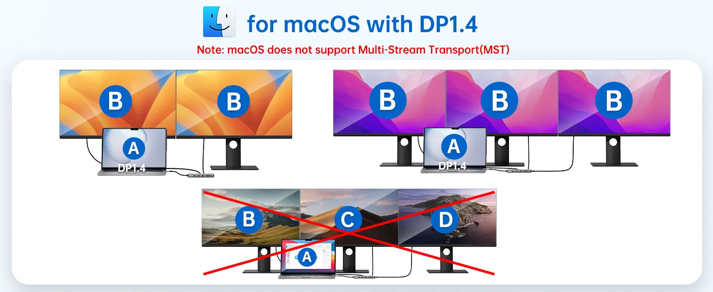 Video output display For macOS with DP1.4