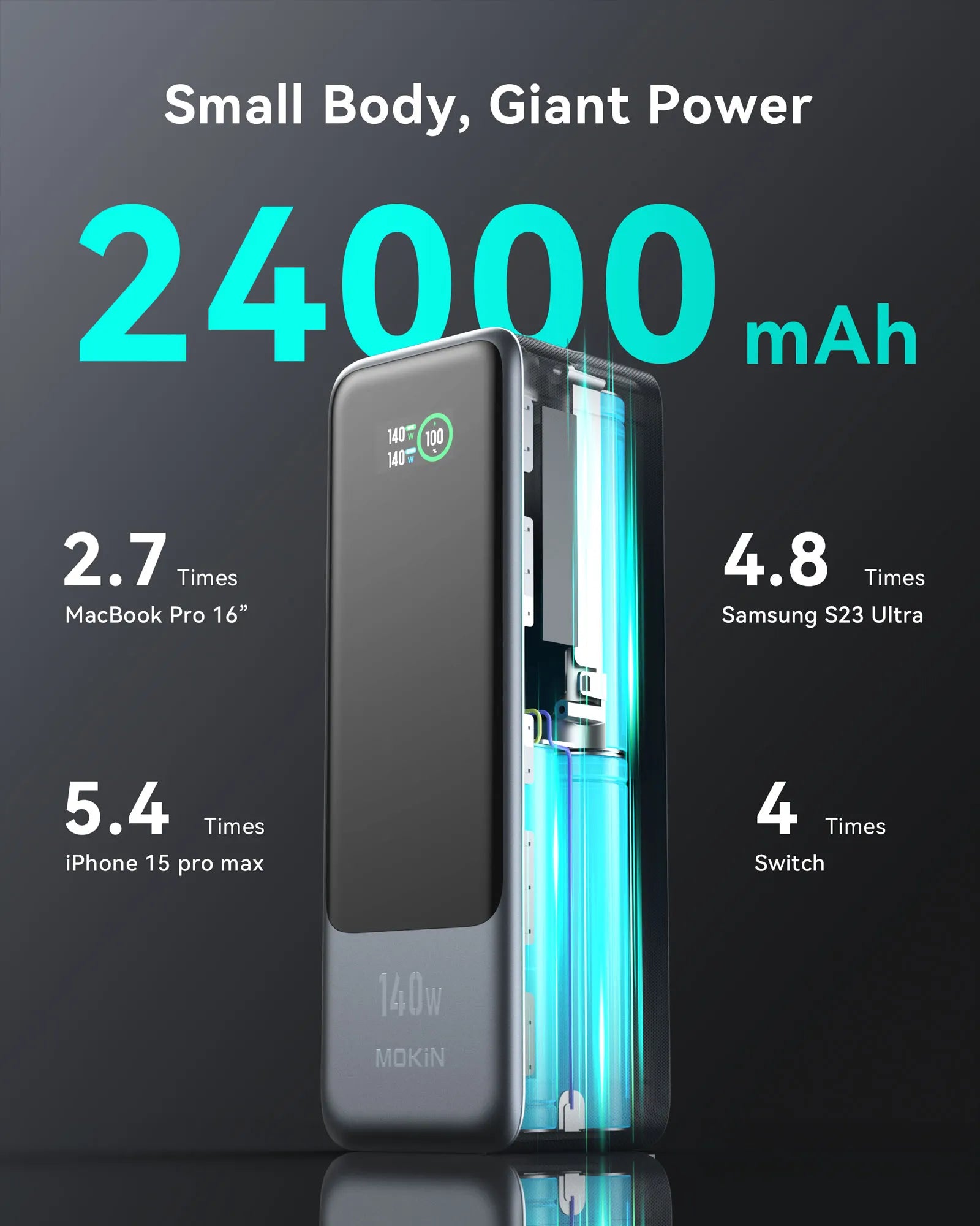 MOKIN 24000mAh Power Bank