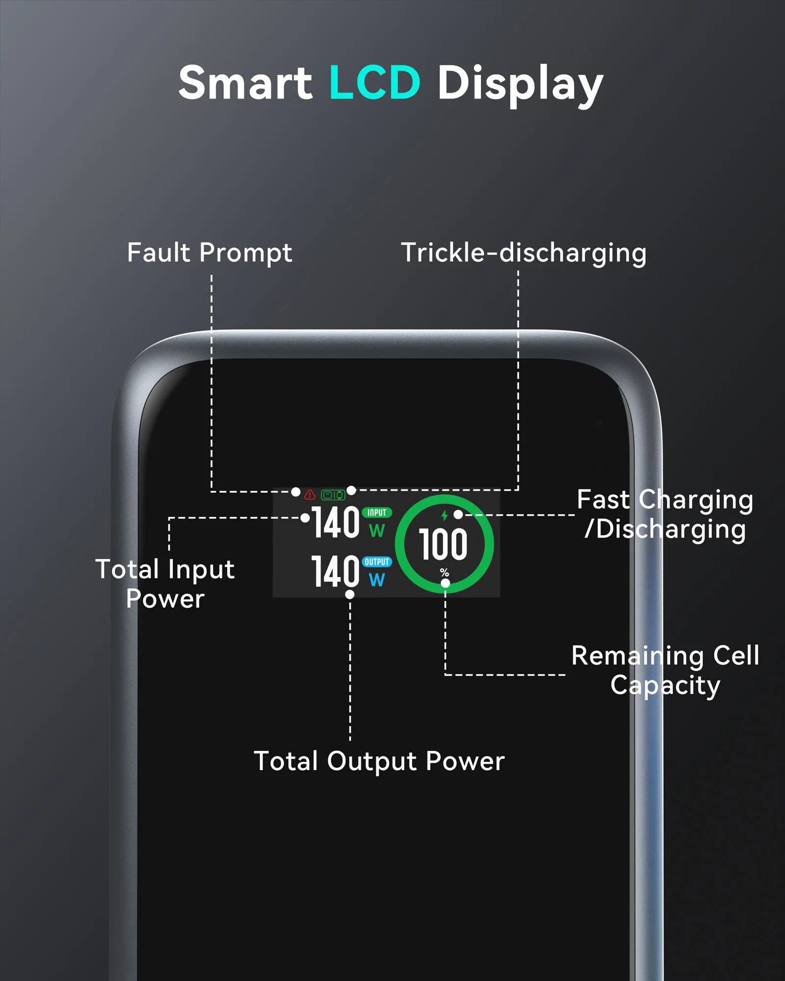 MOKIN 140W Power Bank Smart LCD Dispaly