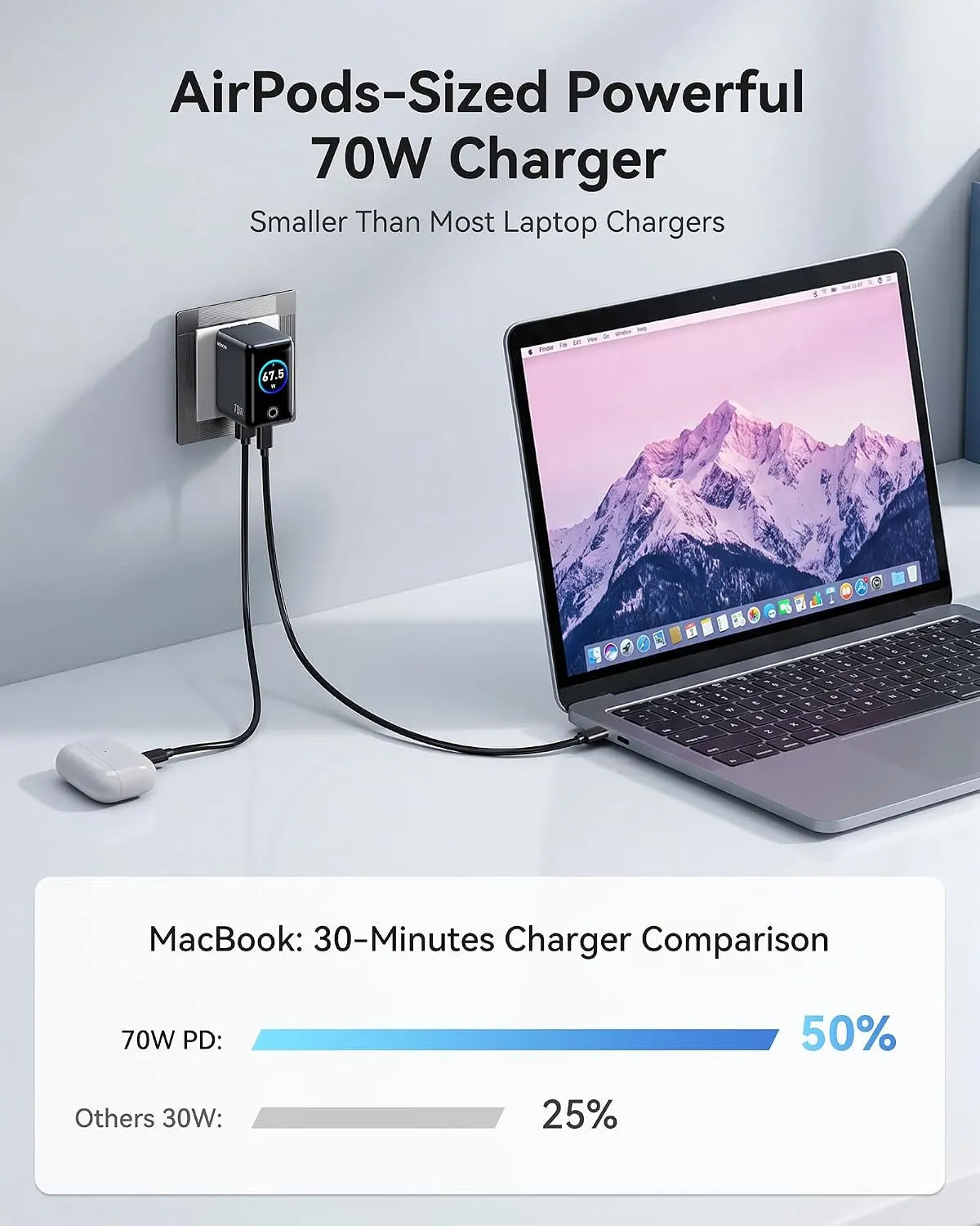 MOKiN 70W GaN Charger with Smart Touch Display and 3-Port Charging