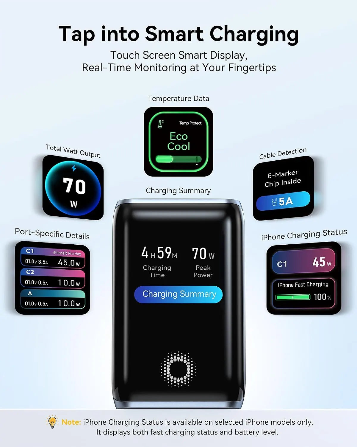 MOKiN 70W GaN Charger with Smart Touch Display and 3-Port Charging