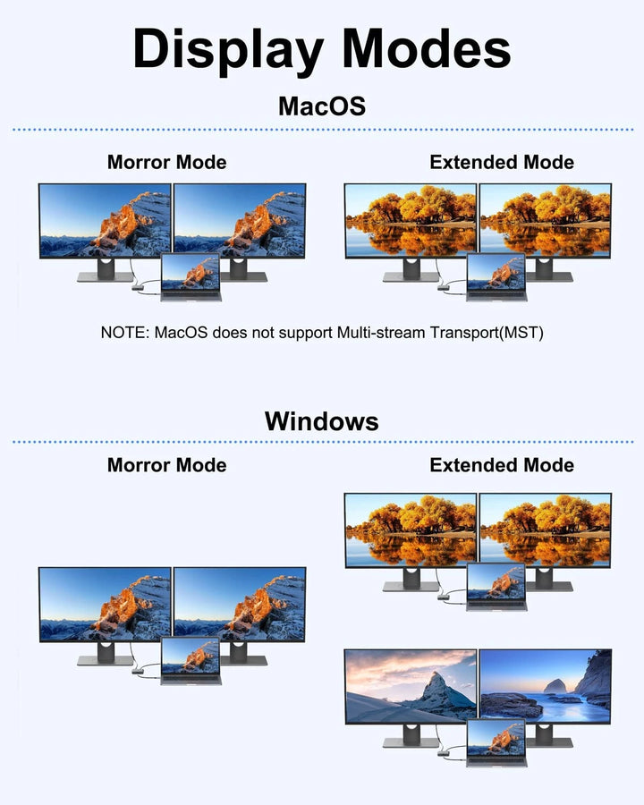 MOKiN USB C to Dual DisplayPort Adapter