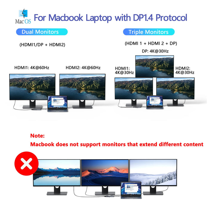 MOKIN 8 IN 1 Laptop Docking Station Dual Monitor