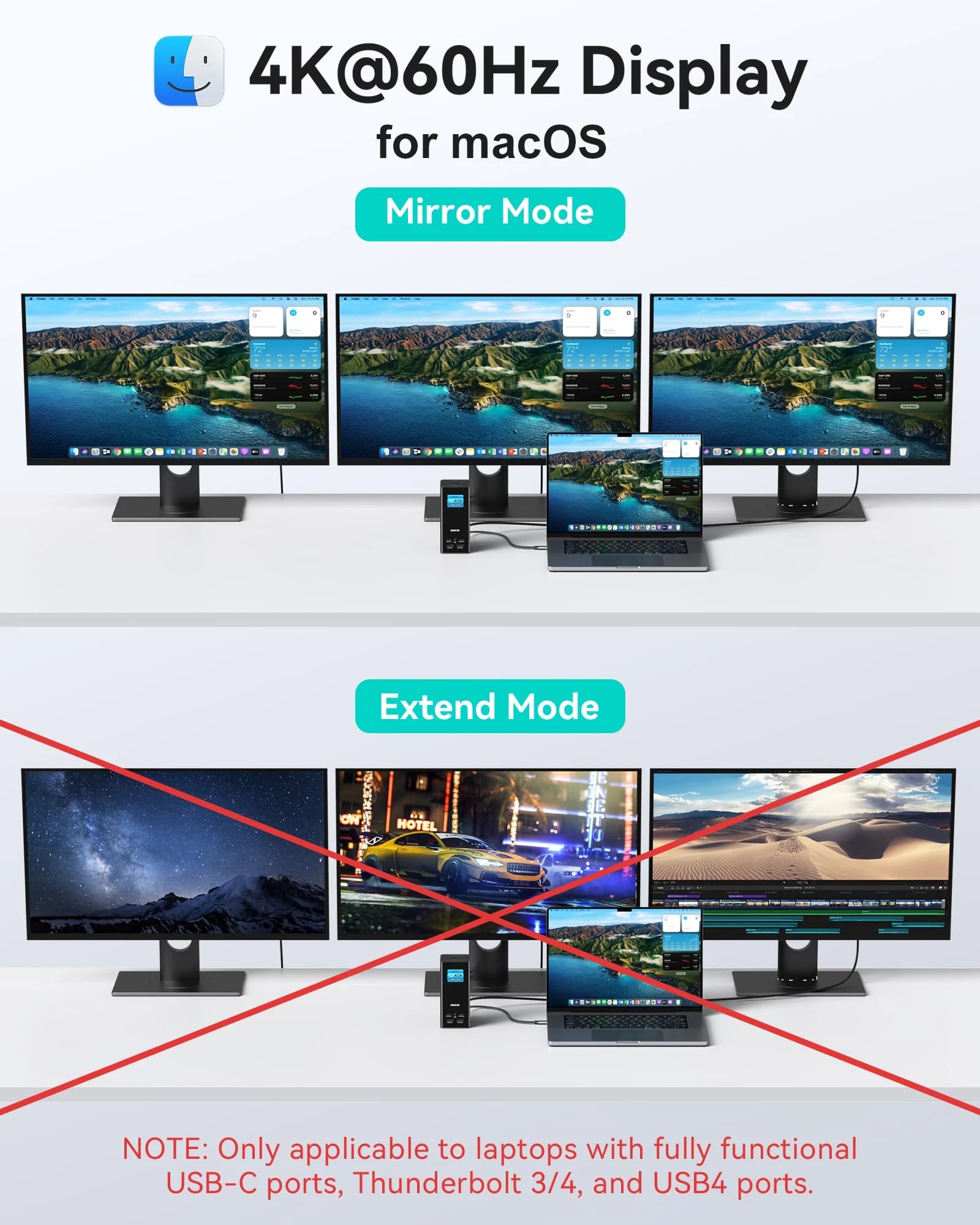 MOKiN USB-C Docking Station for Triple Monitor with LCD Display(17-IN-1)