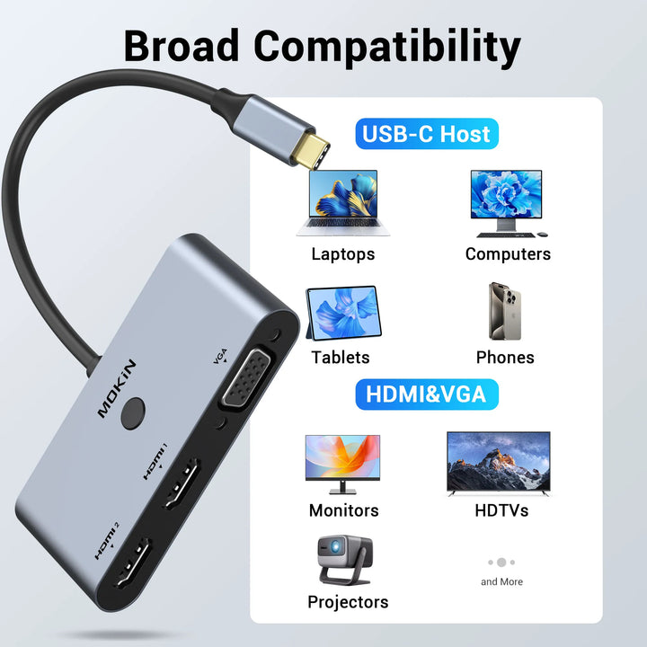 The  Compatibility of USB C to Dual HDMI VGA Adapter 