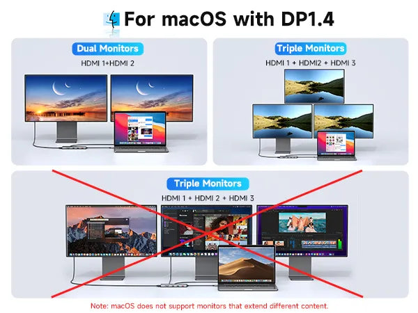 MOKiN 12-IN-1 Laptop Docking Station With 3 Monitors