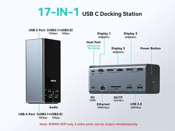 MOKiN USB-C Docking Station for Triple Monitor with LCD Display(17-IN-1)