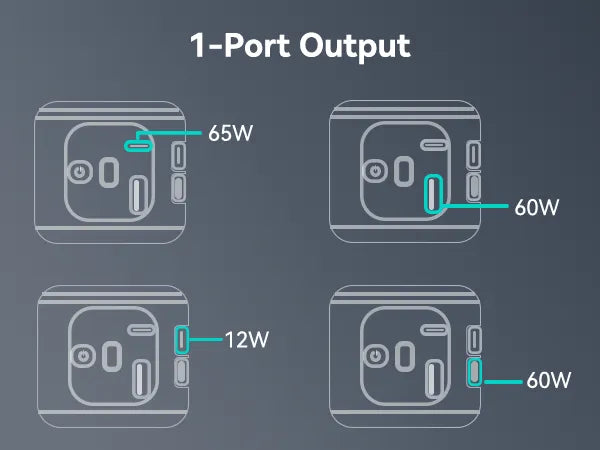 1-Port output power